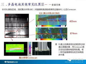 光伏電池組件EL黑區(qū)問(wèn)題及解決方案