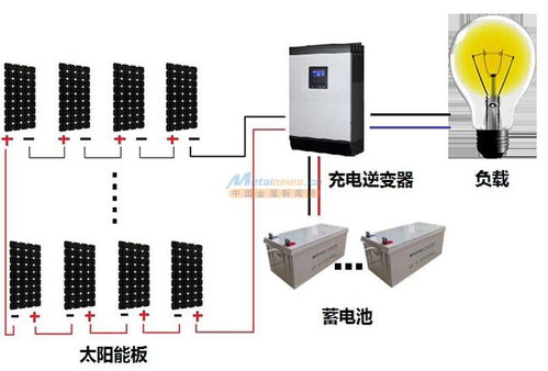 缺電牧區(qū)光伏發(fā)電設備 光伏供電系統(tǒng)廠家